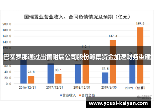 巴塞罗那通过出售附属公司股份筹集资金加速财务重建